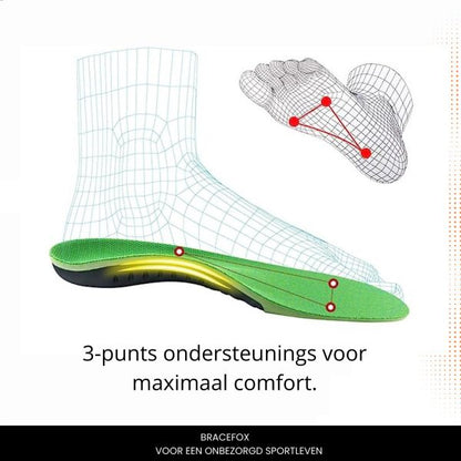 Bracefox® Heel Spur Insoles 'ErgoSole'